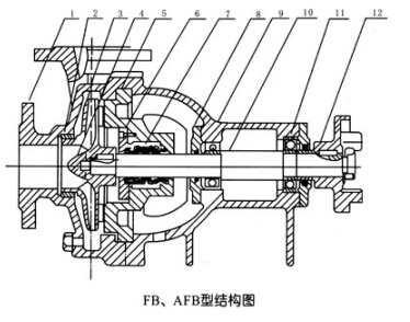 AFB型系列化工91香蕉视频污版