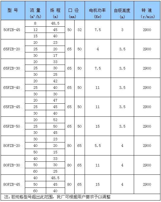 FZB系列氟塑料大香蕉综合视频